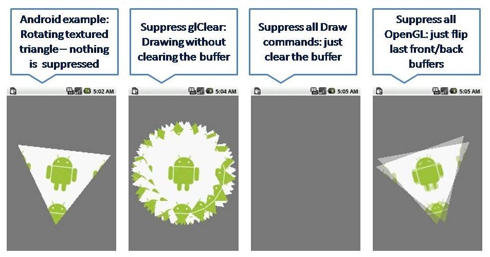 Android Graphic Analyzer is a profiler of OpenGL, suppressing OpenGL API commands lets us measure execution times.