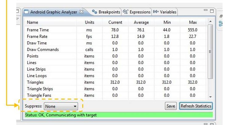 Android Graphic Analyzer Suppress Mode button is used to profile and debug OpenGL performance